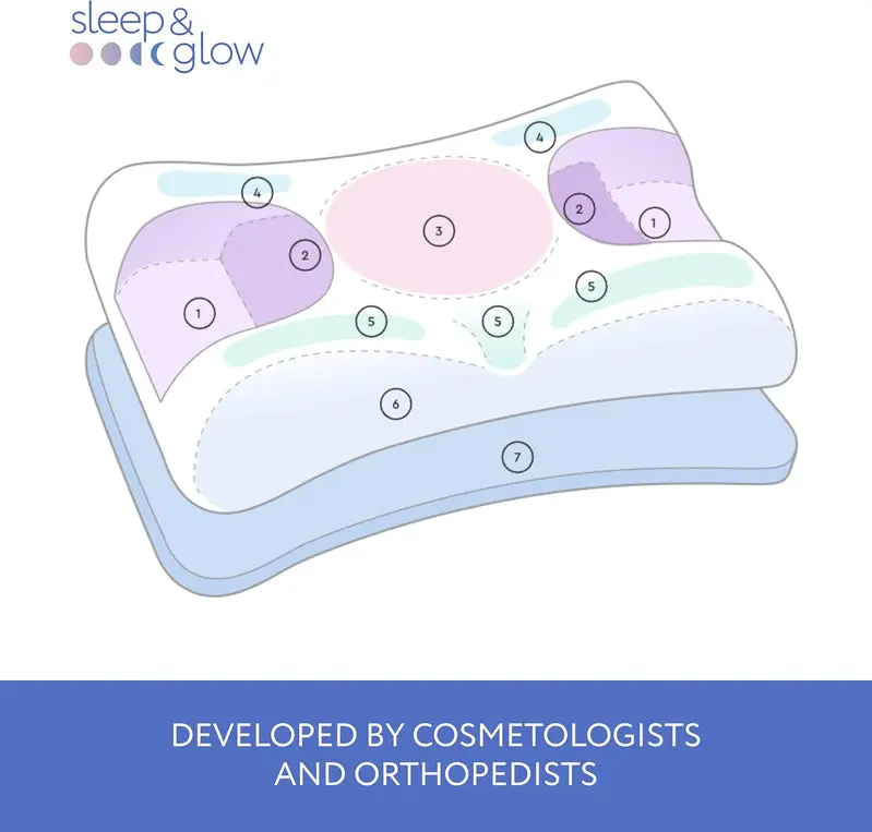 SLEEP & GLOW Omnia Adjustable Beauty Pillow – Contoured Memory Foam with Anti-Aging Support