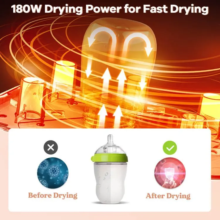 Smart LED-Controlled 3-in-1 Baby Bottle Sterilizer and Dryer