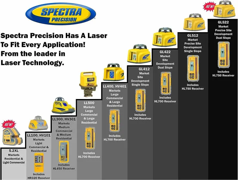 Spectra LL300N-2 Laser Level Kit – Includes HL450 Detector & Lightweight Aluminum Tripod