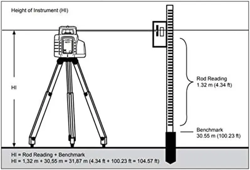 Spectra LL300N-2 Laser Level Kit – Includes HL450 Detector & Lightweight Aluminum Tripod