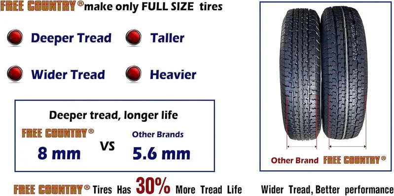 ST205/75R15 Heavy-Duty Trailer Tire Bundle (4-Pack) – Load Range E, 10-Ply with Scuff-Resistant Sidewalls