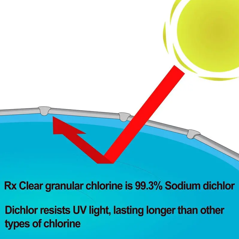 UV-Stabilized Fast-Dissolving Granular Chlorine – 50-Lb Bucket for Effective Pool & Spa Sanitization and Algae Prevention