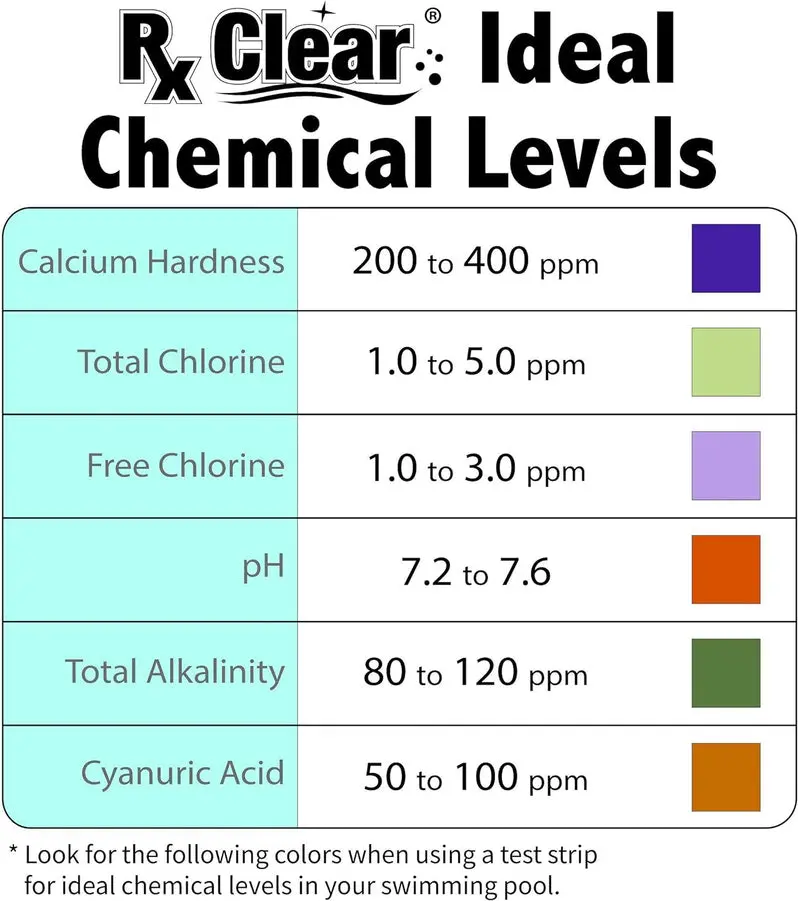 UV-Stabilized Fast-Dissolving Granular Chlorine – 50-Lb Bucket for Effective Pool & Spa Sanitization and Algae Prevention