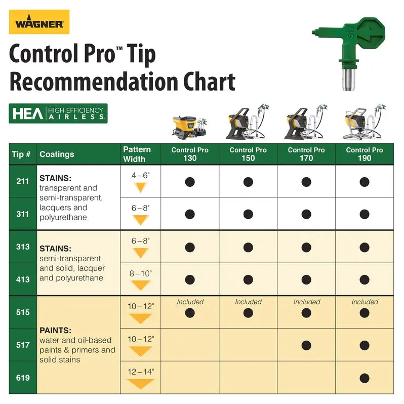 Wagner Control Pro 130 Airless Paint Sprayer – Stationary Electric System for Professional-Quality Finishes